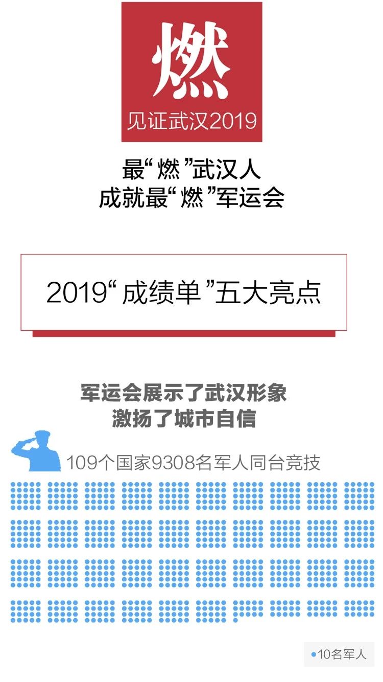 2020政府工作報告新鮮出爐，透露出這些重大信息！(圖3)