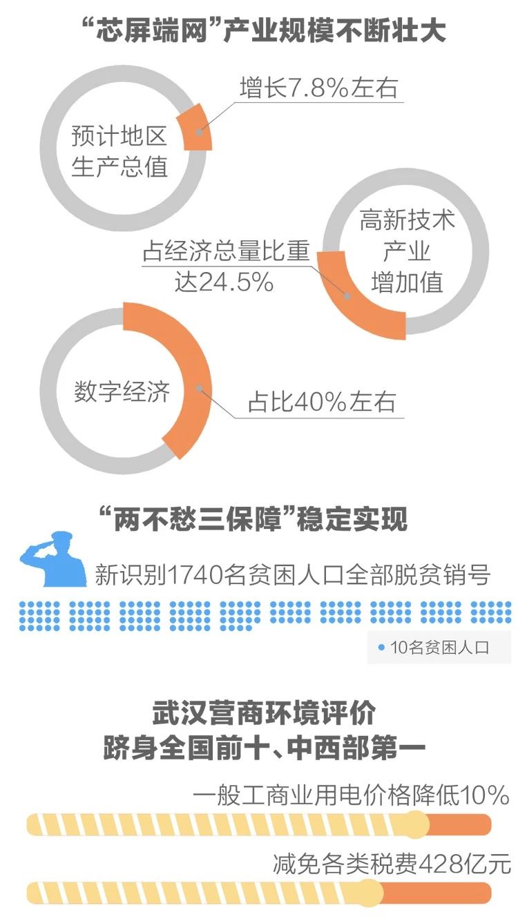 2020政府工作報告新鮮出爐，透露出這些重大信息！(圖4)