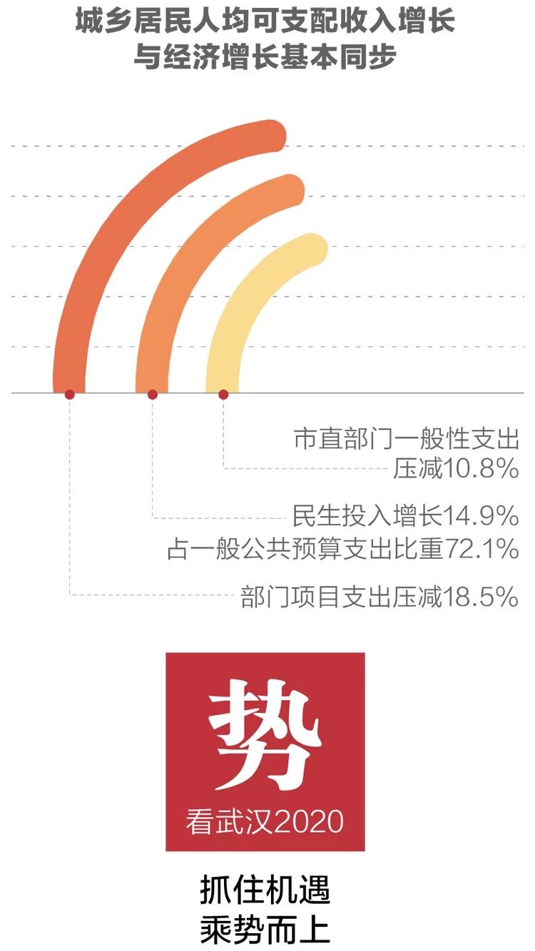 2020政府工作報告新鮮出爐，透露出這些重大信息！(圖5)