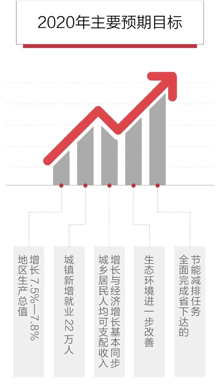 2020政府工作報告新鮮出爐，透露出這些重大信息！(圖6)