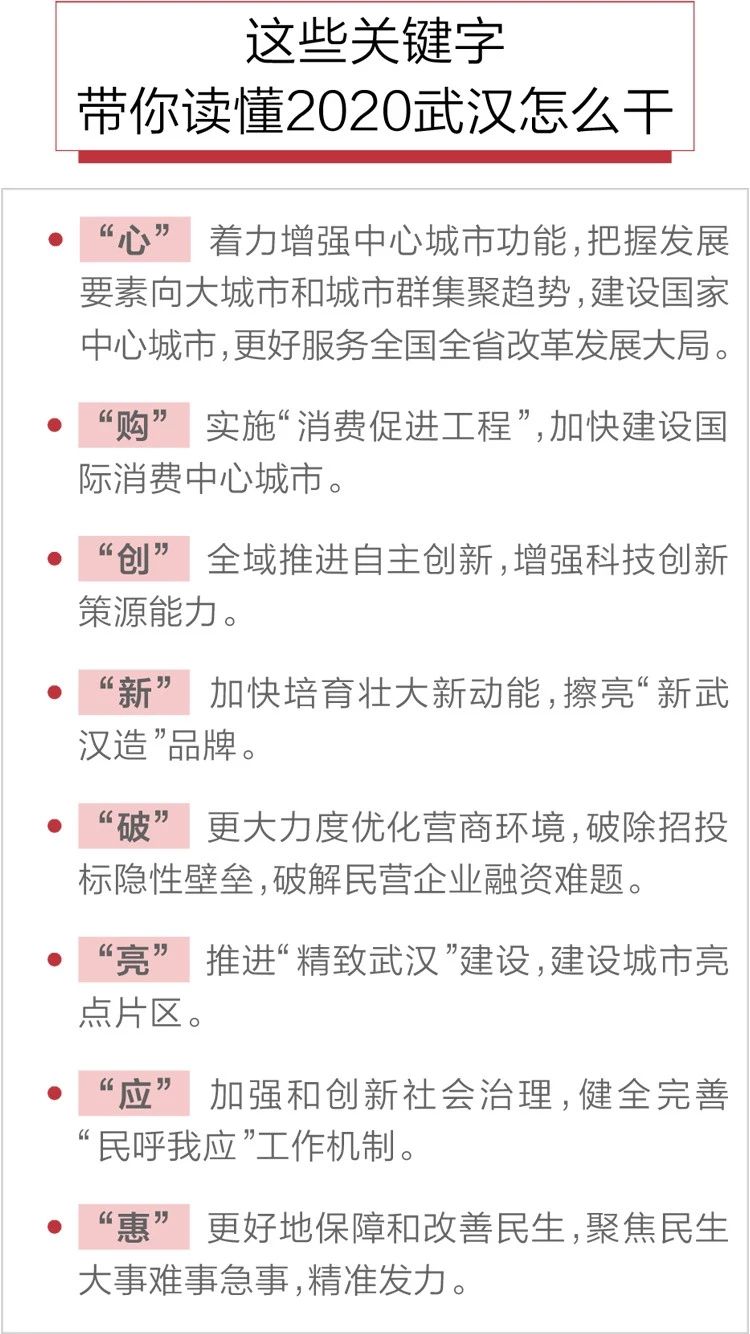 2020政府工作報告新鮮出爐，透露出這些重大信息！(圖8)