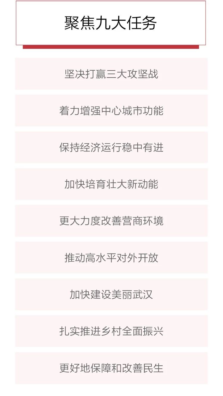2020政府工作報告新鮮出爐，透露出這些重大信息！(圖7)