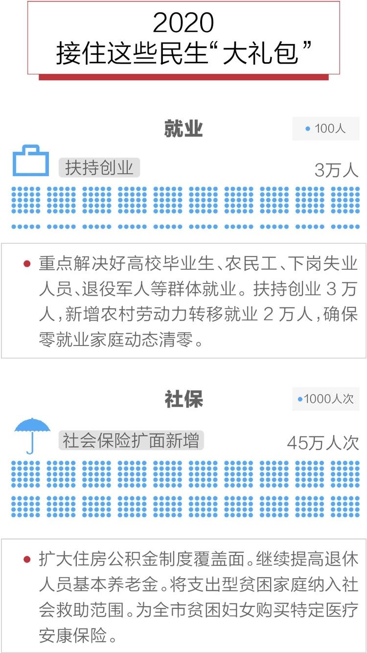 2020政府工作報告新鮮出爐，透露出這些重大信息！(圖10)