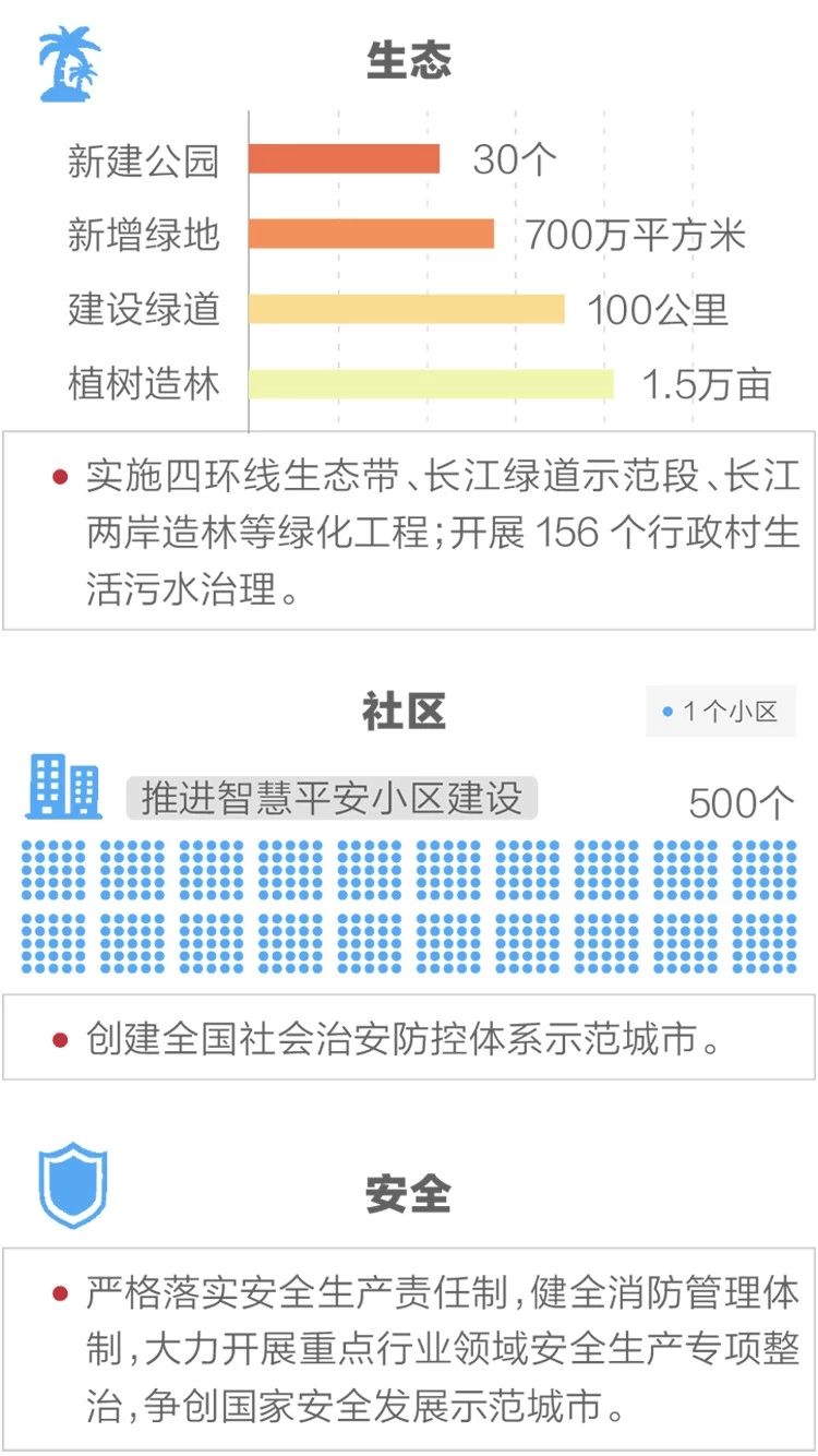 2020政府工作報告新鮮出爐，透露出這些重大信息！(圖12)
