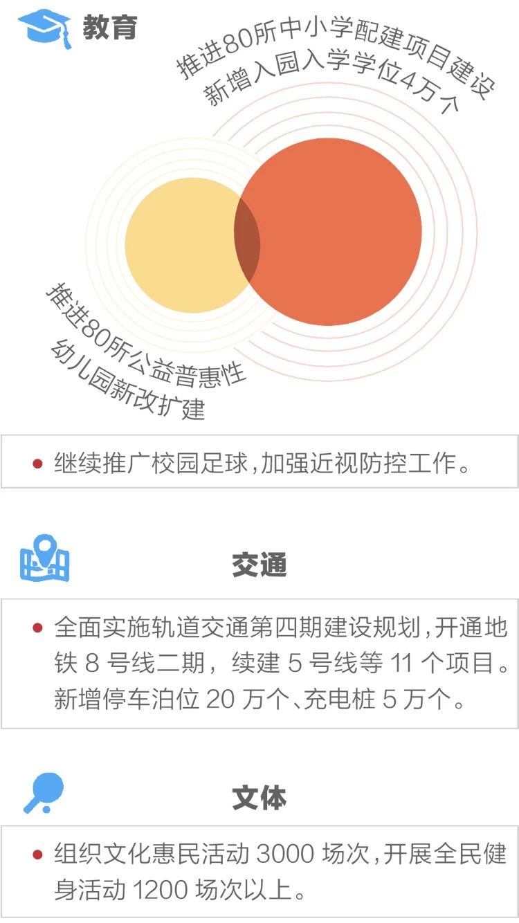 2020政府工作報告新鮮出爐，透露出這些重大信息！(圖11)