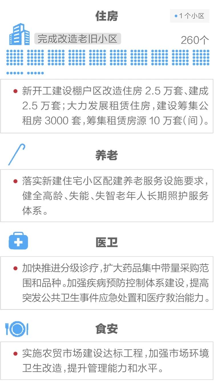 2020政府工作報告新鮮出爐，透露出這些重大信息！(圖13)
