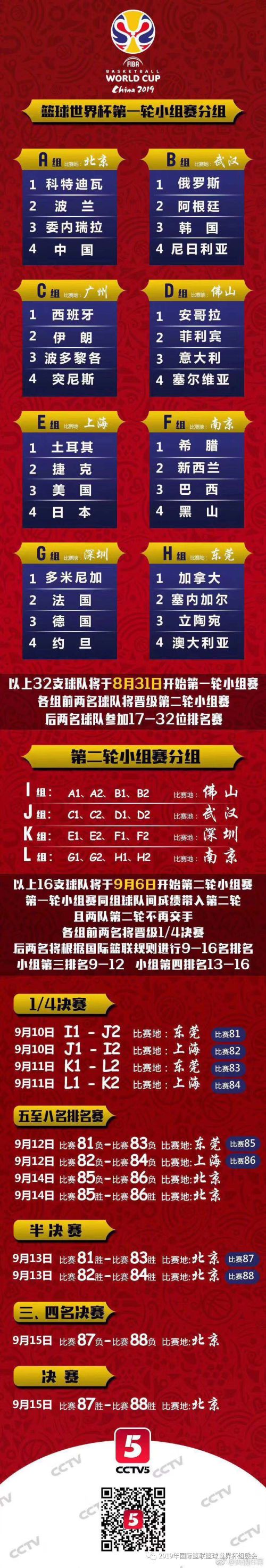【2019男籃世界杯】中國男籃上上簽 俄羅斯領銜B組亮相武漢賽區(圖6)